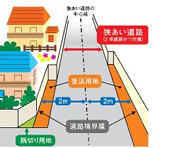 狭あい道路