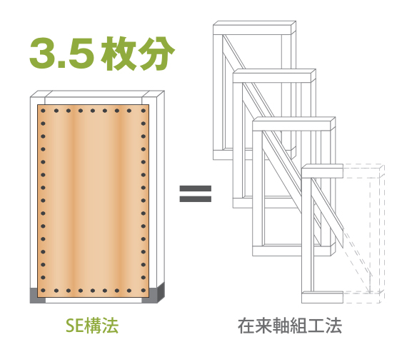 SE構法とは　