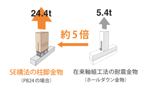 SE構法 豊川市