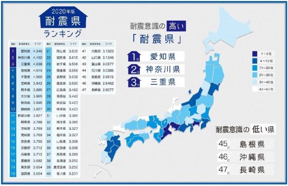 地震に関する意識調査