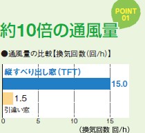 縦すべり出し窓
