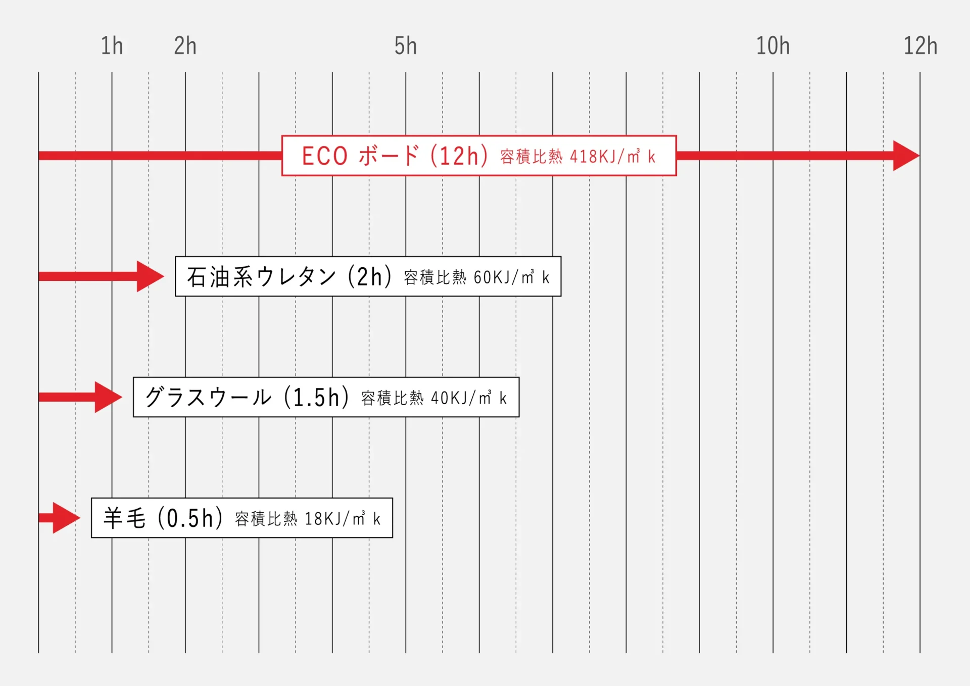 室温変化の比較